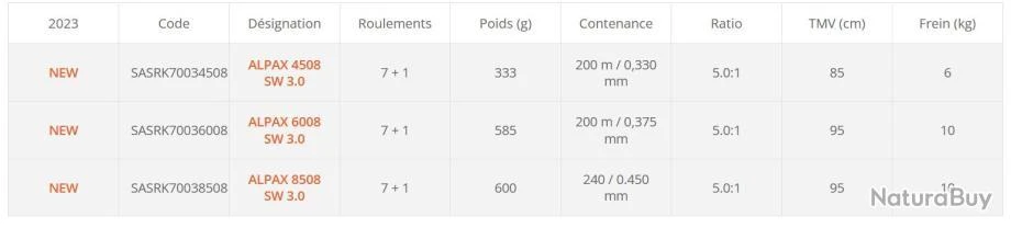 Alpax SW 3.0 4508 Moulinet Spinning Sakura 4 Alpax SW 3.0 4508 Moulinet Spinning Sakura – Image 2