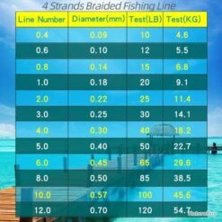 Fil De Peche Multifilament PE 4 Brins 300m, Couleur: Au Choix, Modele: 0.3mm 18.2kg -Daiwaori Magasin 00002 Fil de Peche Multifilament PE 4 brins 300m Couleur Au Choix Modele 0.3mm 18.2kg