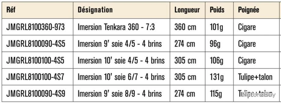 JMC Imersion 9' Soie 4/5 4 Brins Canne Mouche Riviere JMC 4 JMC Imersion 9' Soie 4/5 4 Brins Canne Mouche Riviere JMC – Image 2