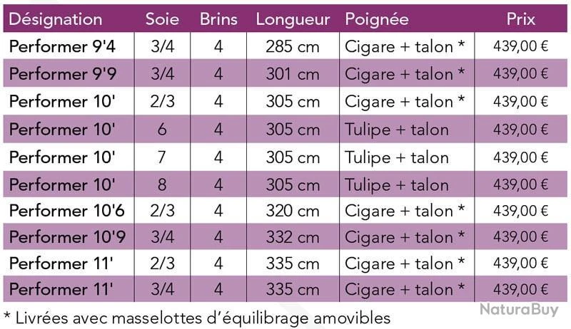 JMC Performer 11' Soie 2/3 4 Brins Canne Mouche Riviere JMC 4 JMC Performer 11' Soie 2/3 4 Brins Canne Mouche Riviere JMC – Image 2