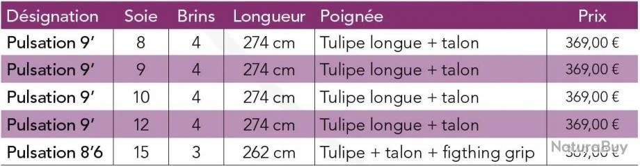 JMC Pulsation 8'6 Soie 15 3 Brins Canne Carnassier Mer JMC 4 JMC Pulsation 8'6 Soie 15 3 Brins Canne Carnassier Mer JMC – Image 2