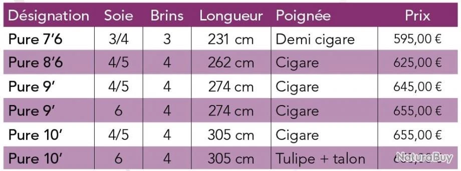 JMC Pure 9' Soie 4/5 Canne Mouche Riviere JMC 4 JMC Pure 9' Soie 4/5 Canne Mouche Riviere JMC – Image 2