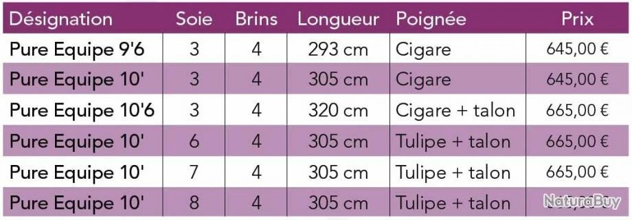 JMC Pure Equipe 10' Soie 3 Canne Mouche Reservoir JMC 4 JMC Pure Equipe 10' Soie 3 Canne Mouche Reservoir JMC – Image 2