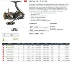 Legalis LT 2020 5000 CXH Moulinet Spinning Daiwa -Daiwaori Magasin 00002 Legalis LT 2020 5000 CXH Moulinet spinning Daiwa