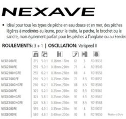 Nexave 8000 FE Moulinet Spinning Shimano 5 Nexave 8000 FE Moulinet Spinning Shimano -Daiwaori Magasin 00002 Nexave 8000 FE Moulinet Spinning Shimano