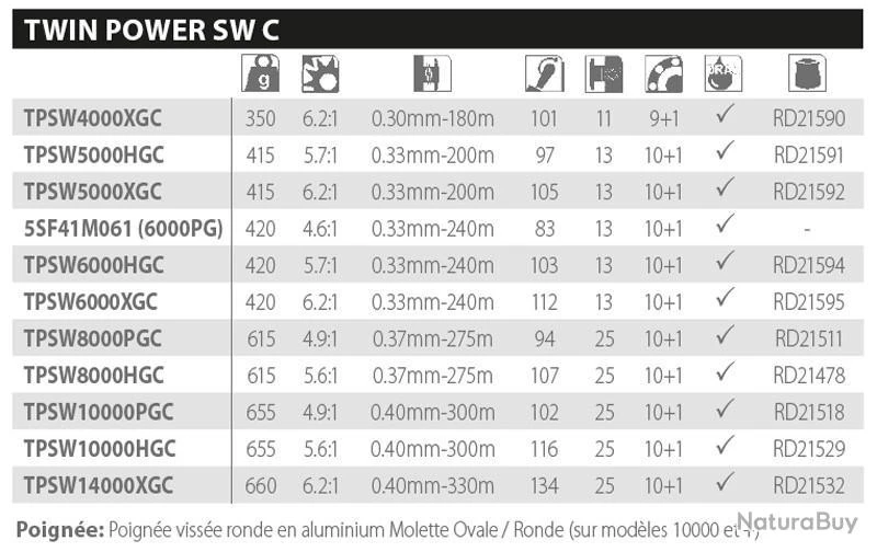 Twin Power SW C 6000 HG Moulinet Spinning Shimano 4 Twin Power SW C 6000 HG Moulinet Spinning Shimano – Image 2