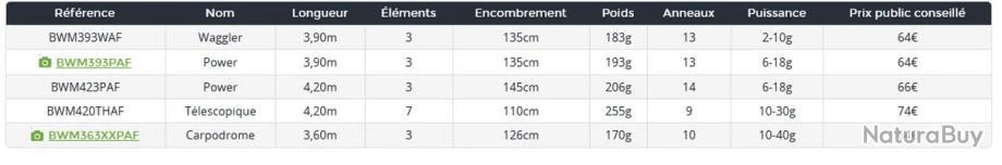 Black Widow Match 3.60 M 10-40 G 363 XXP Carpodrome Canne Anglaise Daiwa 5 Black Widow Match 3.60 M 10-40 G 363 XXP Carpodrome Canne Anglaise Daiwa – Image 3