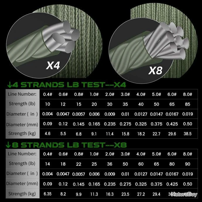 Fil De Peche Multifilament PE 8 Brins 300m, Couleur: Au Choix, Modele: 0.235mm 16.3kg 5 Fil De Peche Multifilament PE 8 Brins 300m, Couleur: Au Choix, Modele: 0.235mm 16.3kg – Image 3