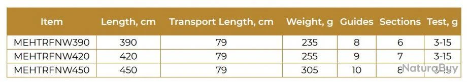 North Witch EH 3.90 M 3-15 G Canne Travel Maximus Rods 5 North Witch EH 3.90 M 3-15 G Canne Travel Maximus Rods – Image 3
