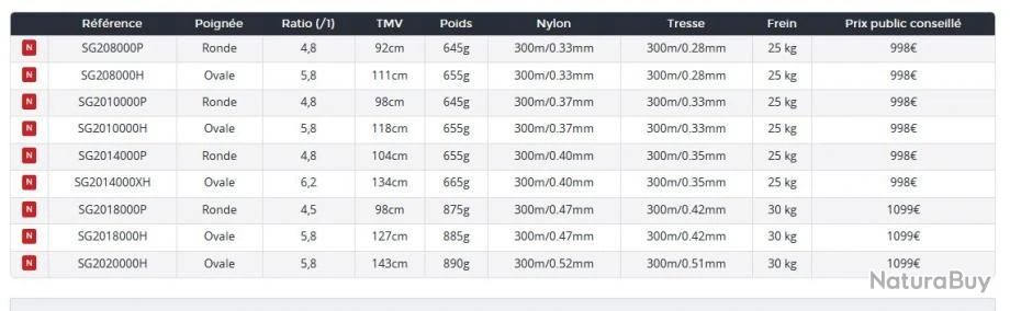 Saltiga 2020 10 000 H Moulinet Peches Fortes Daiwa 5 Saltiga 2020 10 000 H Moulinet Peches Fortes Daiwa – Image 3
