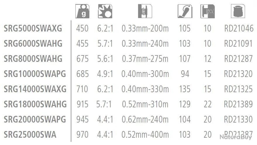 Saragosa SW A 5000XG Moulinet Spinning Shimano 5 Saragosa SW A 5000XG Moulinet Spinning Shimano – Image 3