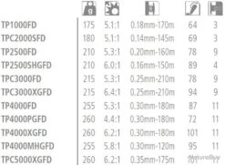 Twin Power FD 4000MHG Moulinet Spinning Shimano -Daiwaori Magasin 00003 Twin power FD 4000MHG Moulinet Spinning Shimano