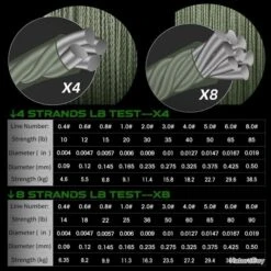 Fil De Peche Multifilament PE 8 Brins 300m, Couleur: Au Choix, Modele: 0.145mm 9.9kg -Daiwaori Magasin 00004 Fil de Peche Multifilament PE 8 brins 300m Couleur Au Choix Modele 0.145mm 9.9kg