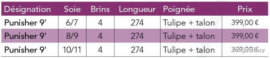 JMC Punisher 9' Soie 6/7 4 Brins Canne Carnassier Mer JMC 6 JMC Punisher 9' Soie 6/7 4 Brins Canne Carnassier Mer JMC – Image 4