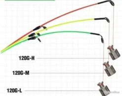 Canne à Pêche Spinning Ultra-légère En Carbone, 6 Sections, 3m 17 Canne à Pêche Spinning Ultra-légère En Carbone, 6 Sections, 3m -Daiwaori Magasin 00007 Canne a peche Spinning ultra legere en carbone 6 sections 3m