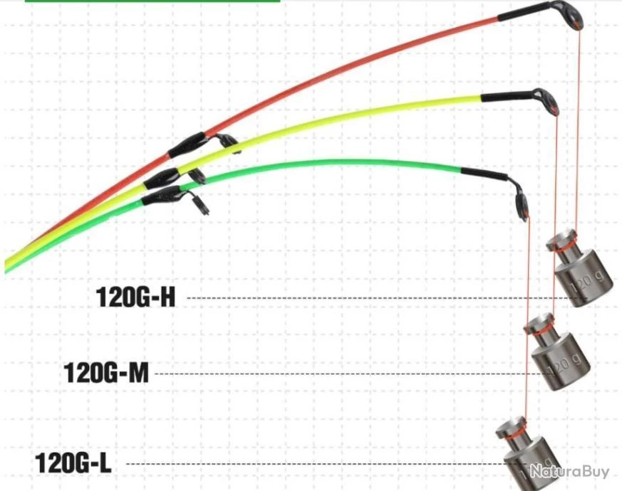 Canne à Pêche Spinning Ultra-légère En Carbone, 6 Sections, 3m 9 Canne à Pêche Spinning Ultra-légère En Carbone, 6 Sections, 3m – Image 7