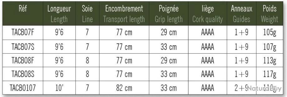 Canne à Mouche Marryat Tactical Bombarde 10' Soie De 7 Poignée 33cm 14 Canne à Mouche Marryat Tactical Bombarde 10' Soie De 7 Poignée 33cm – Image 12